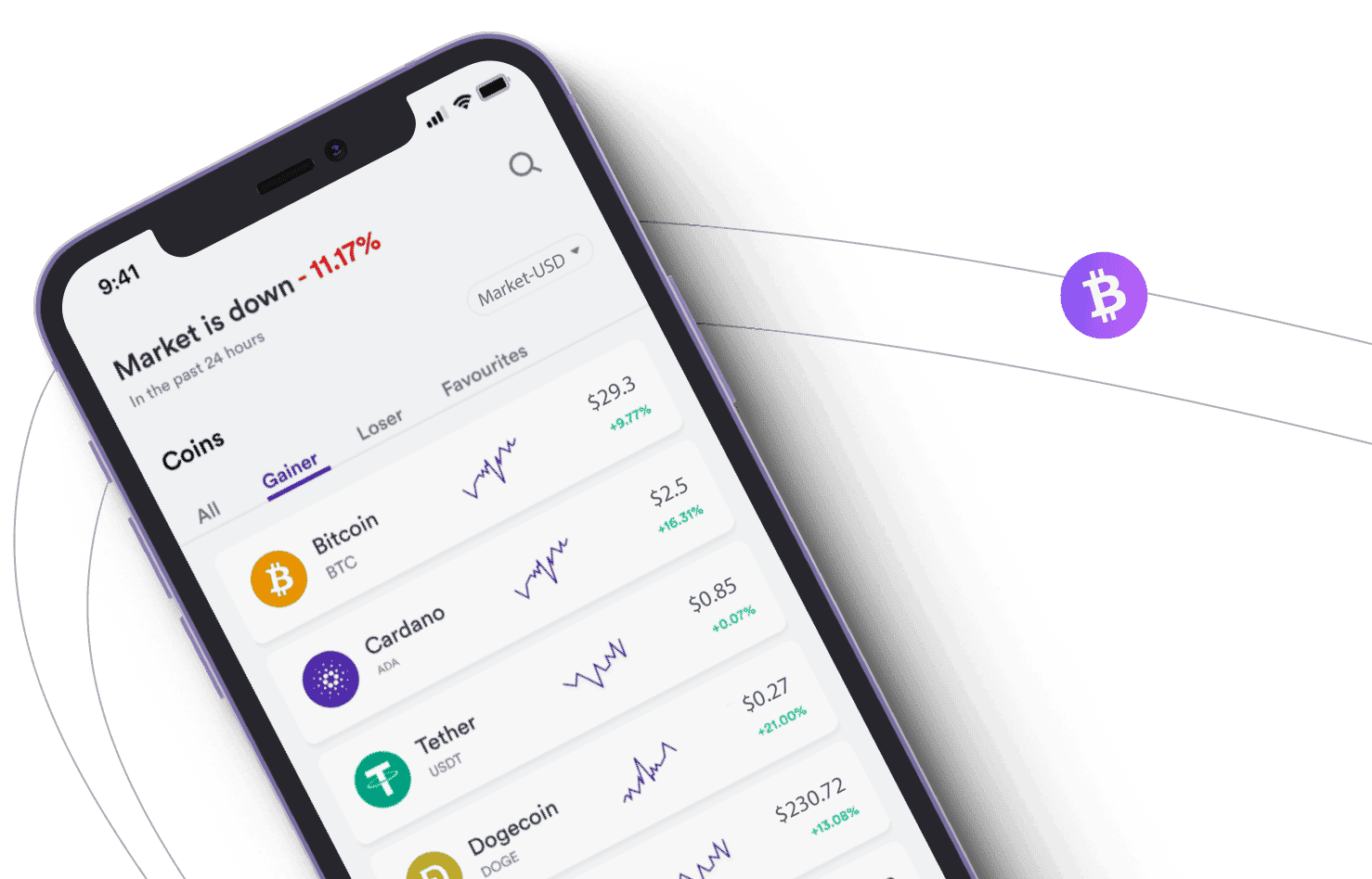 Nowa Walutarium analiza rynku